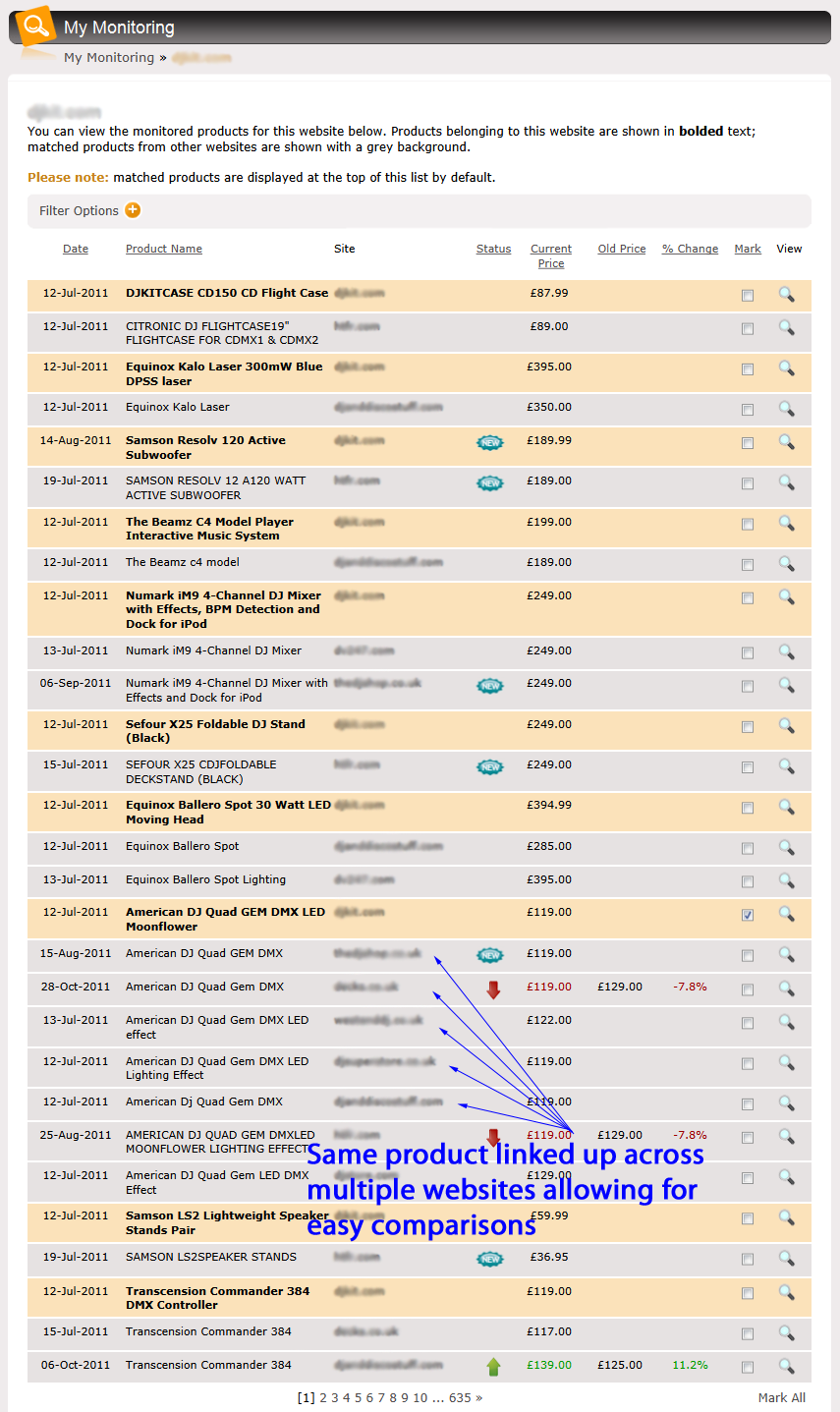 Member's Account, Competitor Monitor